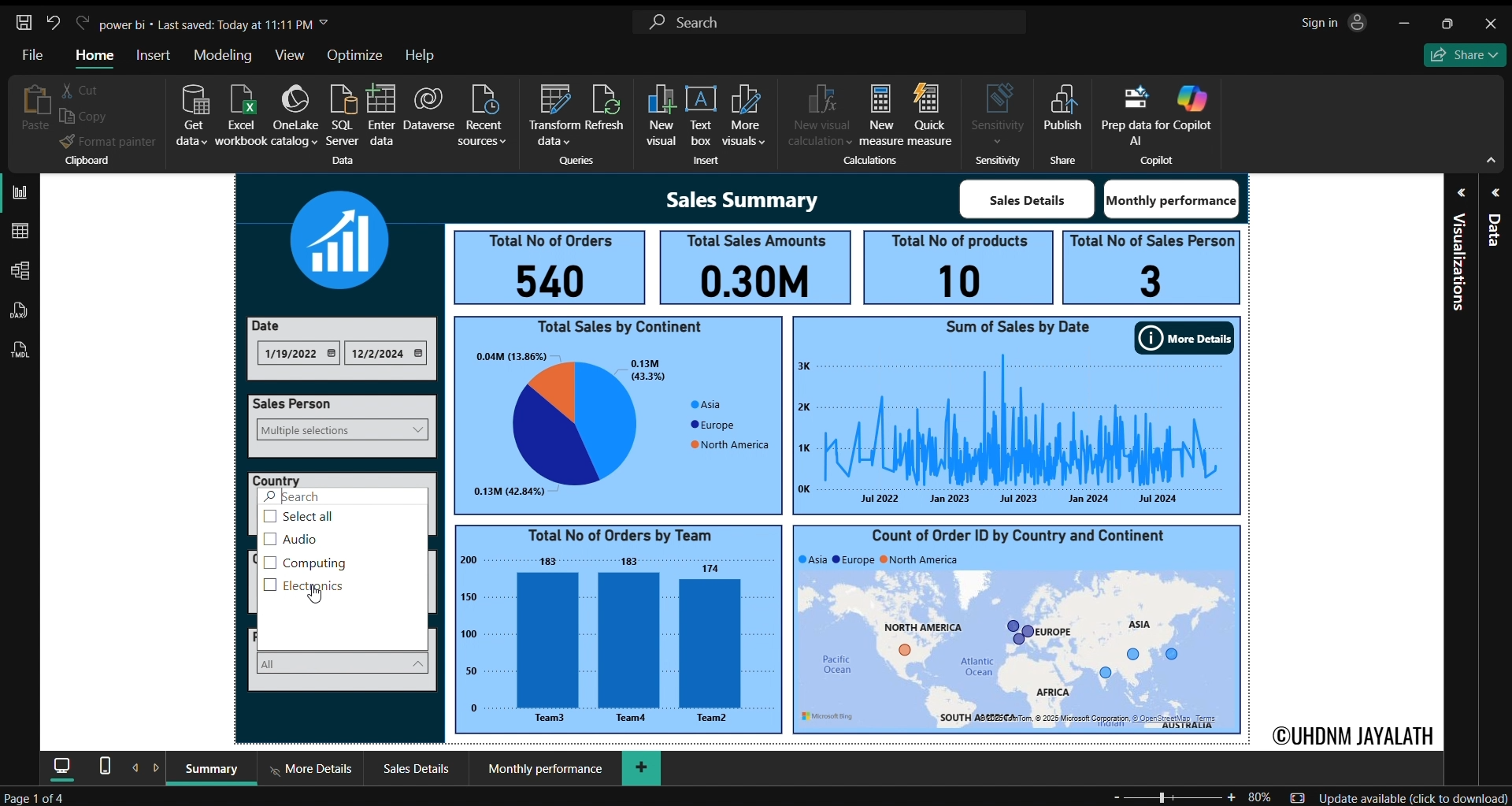 Sales Dashboard