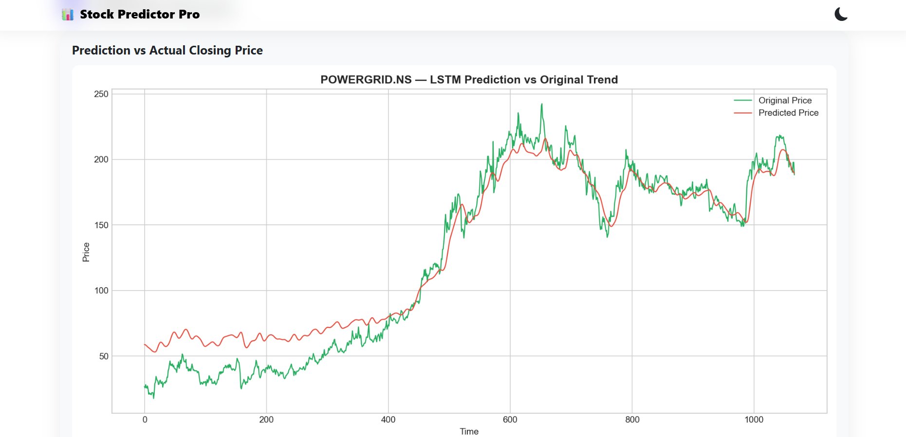 Stock Trend Prediction Dashboard